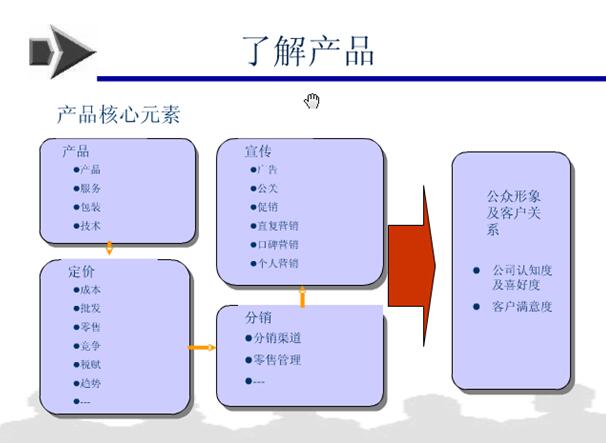 产品推广ppt模板