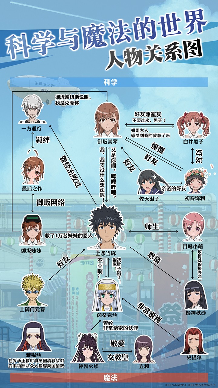 魔法禁书目录百度游戏 v1.3.8 安卓版1