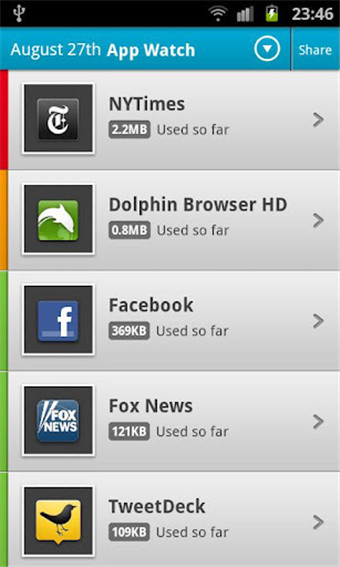 onavo流量监控app v2.8.3 安卓版0