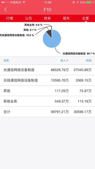 德邦证券财富玖功ios版 v6.4.5.1 iPhone版1