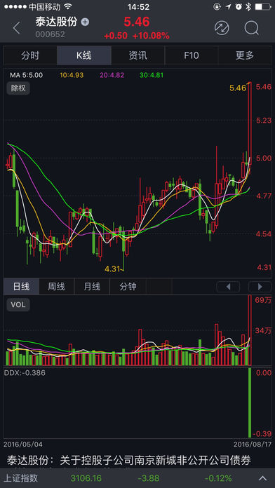 众成大智慧手机证券ios版 v9.20 iphone版2
