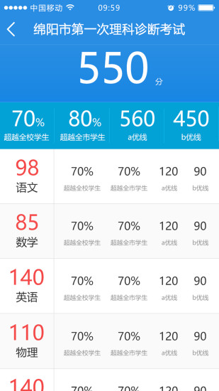 绵阳生学堂家长端app v3.2.5 安卓版0