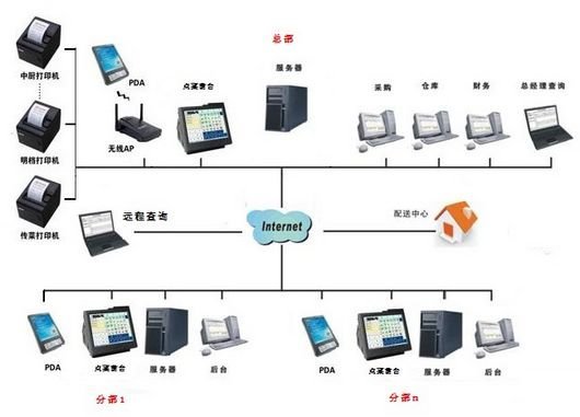 有口福餐饮连锁版