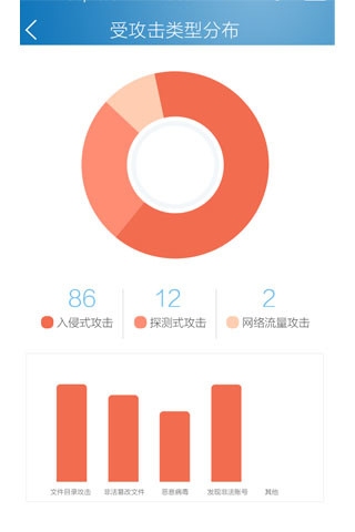 安全狗服云手机版 v2.2 安卓版1