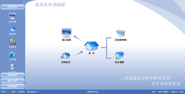 三易通服装进销存软件