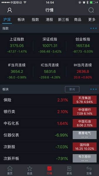英大证券大智慧苹果版 v8.12 iphone版2
