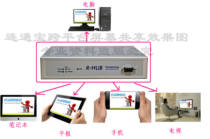 TurboMeeting投屏(连通宝远程授课软件) v6.1.2.1 安卓版1