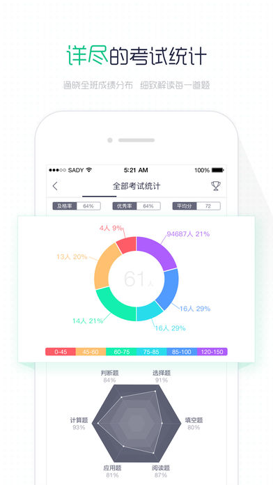 阅卷易手机客户端 v1.1.2 安卓版0