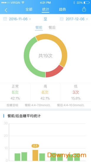 与糖手机客户端 v5.8.3 安卓版2