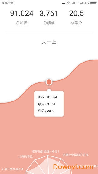 微北洋手机版 v3.3.3 安卓版3