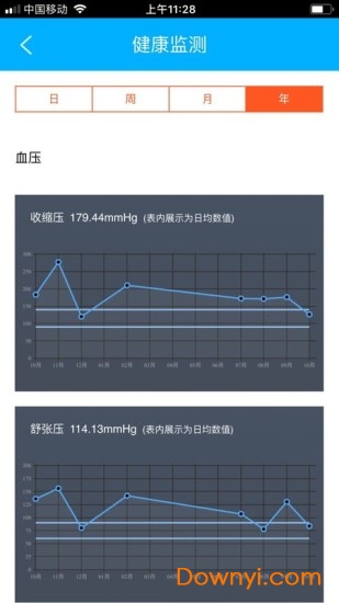 血管卫士医生端手机版 v2.0.0 安卓版1
