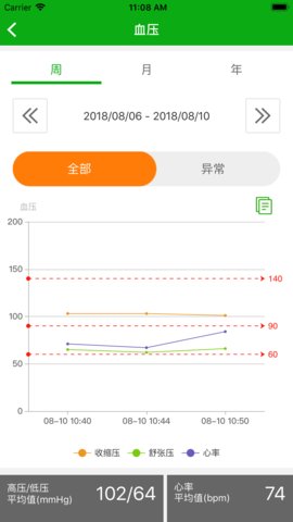 维真健康软件 v1.0 安卓版1