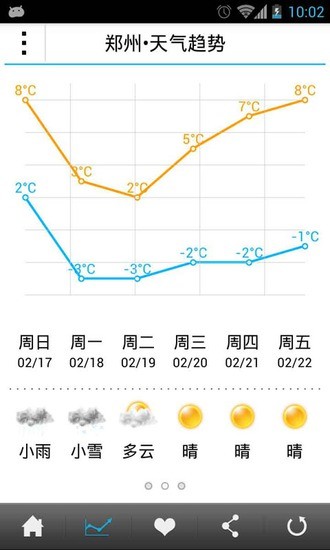 联云天气app v3.3 安卓版2