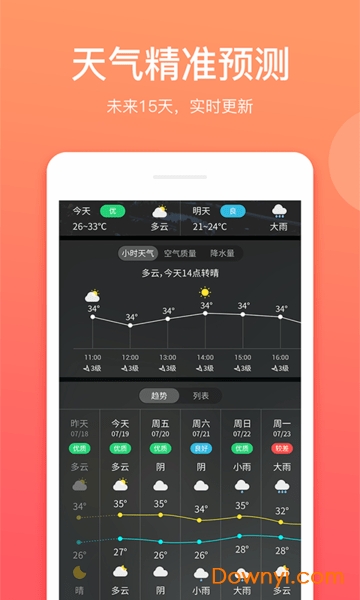 喵喵天气手机版 v1.3.3 安卓版0
