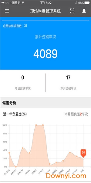广联达云建造 v2.4.17046(6245) 安卓最新版0