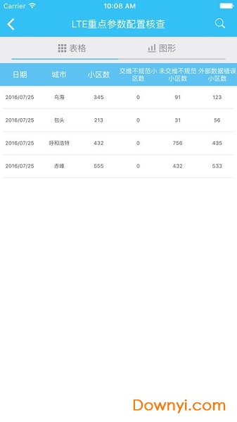 中国移动掌上网优 v2.1.2 安卓版 1