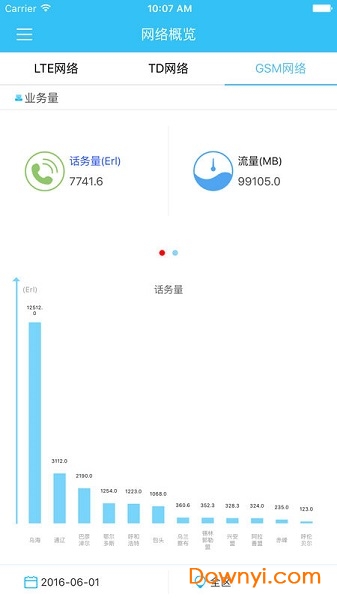 掌上网优 掌上网优app