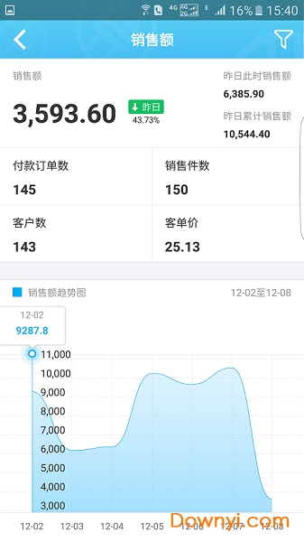 电商宝软件 v4.1.6 安卓版1