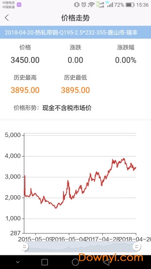 唐宋钢铁手机版 v4.5.2 安卓版2