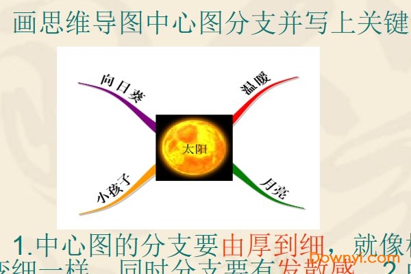 思维导图ppt模板