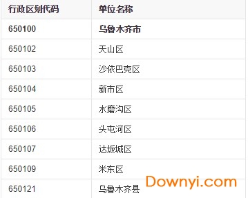 乌鲁木齐市行政区域 新疆