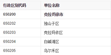 克拉玛依市行政区域 新疆