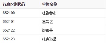 吐鲁番市行政区域 新疆