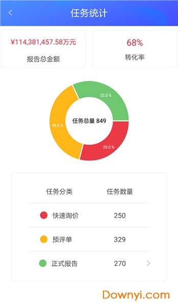 估价全程通最新版 v1.3.0 安卓版0