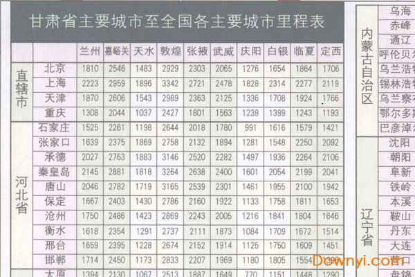 甘肃省国道里程