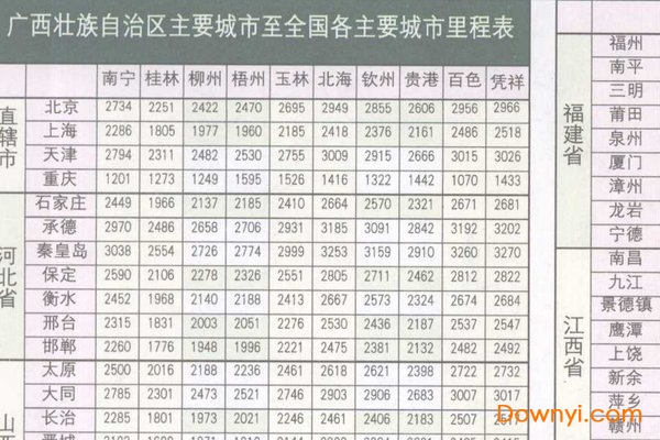 广西公路总里程表全图