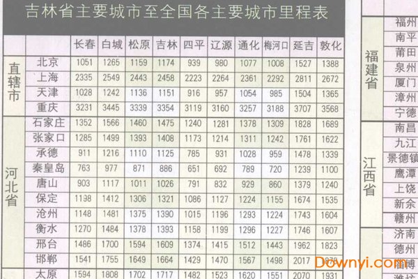 吉林省高速公路里程表全图