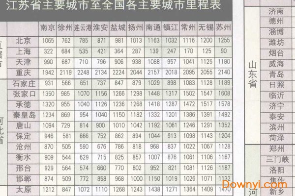 江苏省公路里程表全图