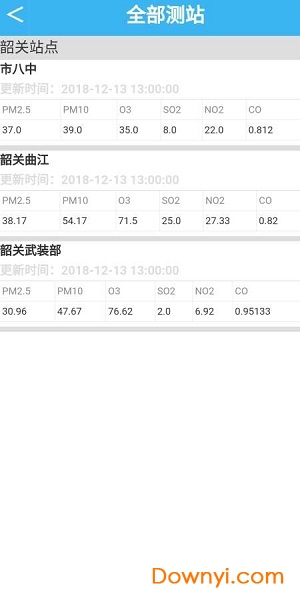 易周空气质量发布手机版 v2.0 安卓版1