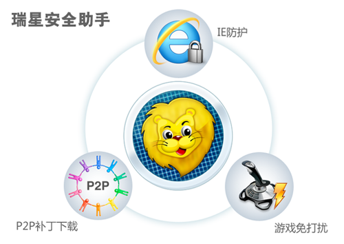 瑞星安全助手客户端 v1.0.2.73 最新版0