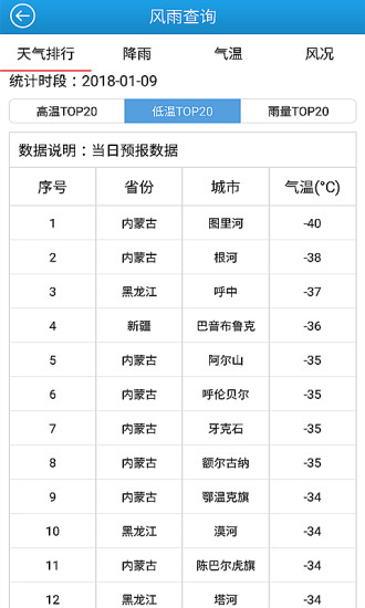知天气决策软件 v3.1.7 安卓版 1