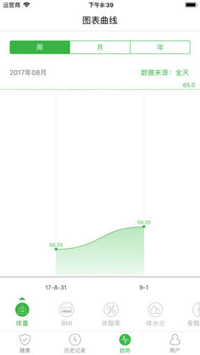 天天轻软件 v2.2.12 安卓版3