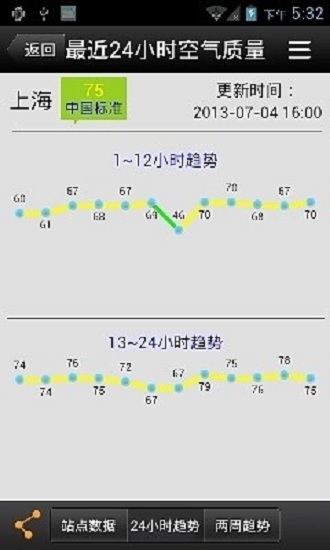 绘中天气app v1.8.2.32.20140320 安卓版1