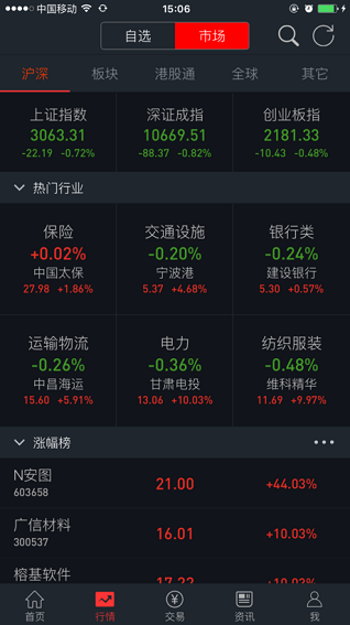 世纪证券朝阳世纪专业版苹果版 v3.3.8 iphone版1