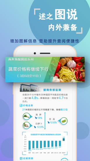 商务预报手机版 v3.4.4 安卓版0