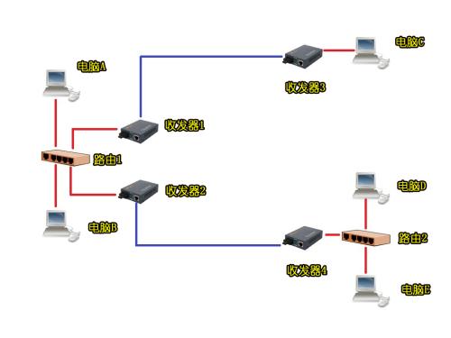 局域网共享设置工具 v7.2 绿色版0