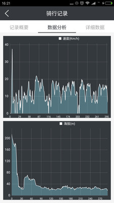 骑乐无q手机版 v2.2.1 安卓版1