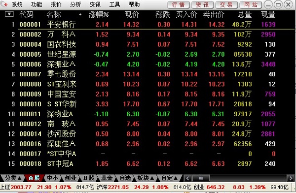 首创行情分析资讯系统 v6.2 最新版0