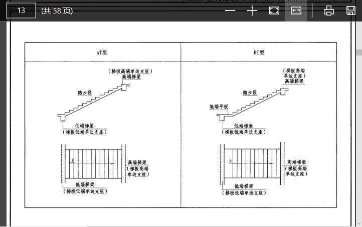11g101-2楼梯图集 绿色版1