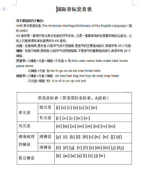 国际标准音标发音表 word格式0