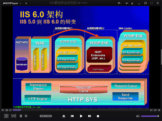 iis6最佳安全性实战 wmv绿色版0