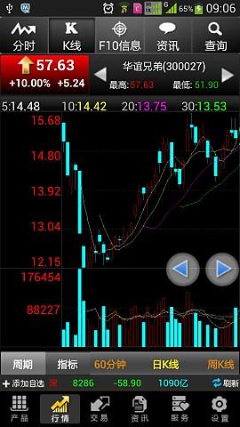 联讯手机证券ios版 v1.0 iphone版2