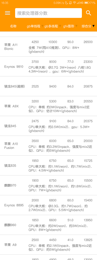 2022手机性能排行软件 v4.11.2 安卓版2