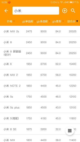 手机性能排行最新版