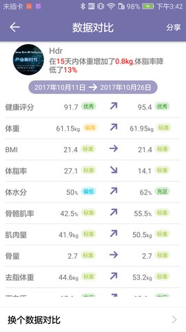 东方韵体脂秤app v2.0.7 安卓版4