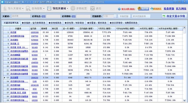 淘宝指数批量查询工具免费版 v2.3 绿色版0